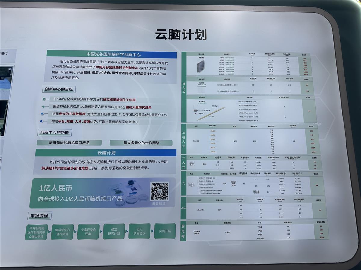 全国产自主可控脑机接口“中国芯”首次测试患者(图6)