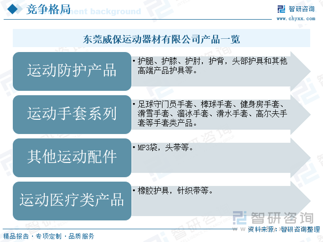 研判2025！中国运动护具行业政策汇总、产业链、发展现状、竞争格局及发展趋势分析：体育热潮持续升温运动护具需求不断增加[图](图9)