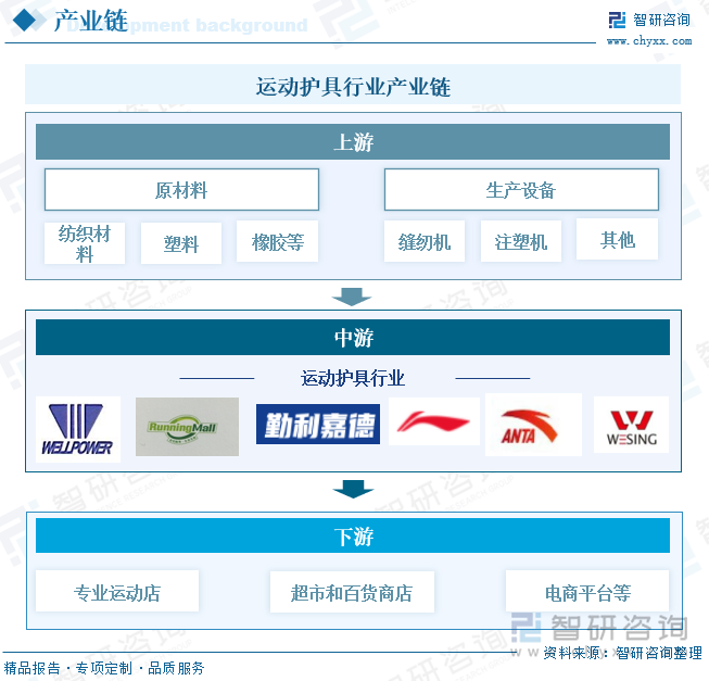 研判2025！中国运动护具行业政策汇总、产业链、发展现状、竞争格局及发展趋势分析：体育热潮持续升温运动护具需求不断增加[图](图4)