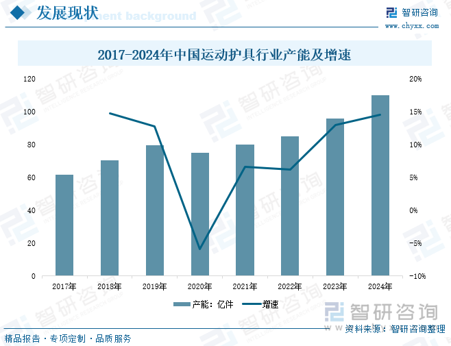 研判2025！中国运动护具行业政策汇总、产业链、发展现状、竞争格局及发展趋势分析：体育热潮持续升温运动护具需求不断增加[图](图6)