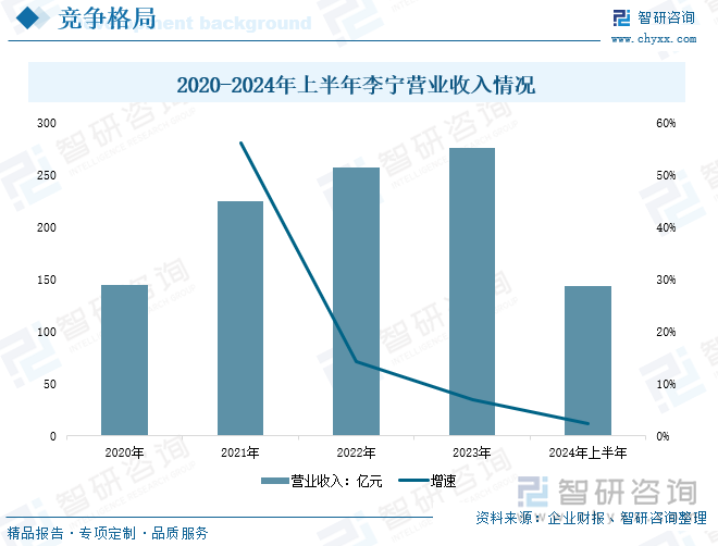 研判2025！中国运动护具行业政策汇总、产业链、发展现状、竞争格局及发展趋势分析：体育热潮持续升温运动护具需求不断增加[图](图8)