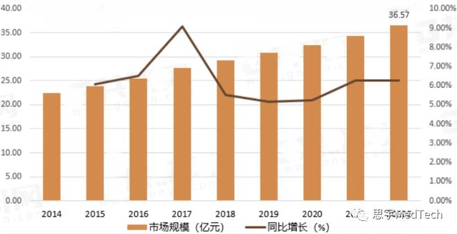 一文浅析“另类”的仿生假肢