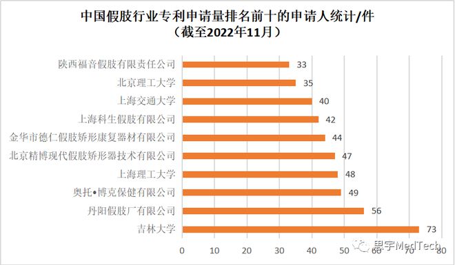一文浅析“另类”的仿生假肢(图3)
