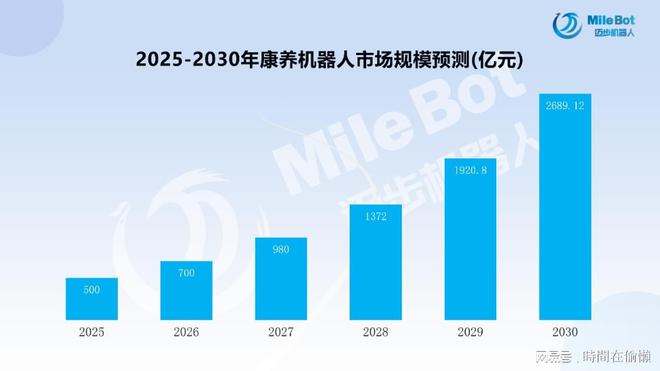 「产业前瞻」2025年中国康复机器人市场规模及行业发展前景