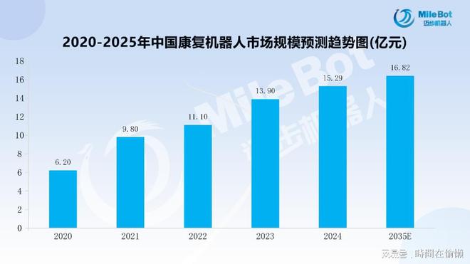 「产业前瞻」2025年中国康复机器人市场规模及行业发展前景(图2)