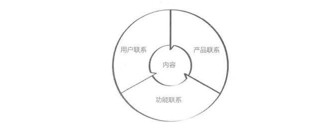 被低估的Keep需要新的坐标系(图3)