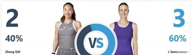 法网女单八强战：郑钦文7-6、1-66-3力克萨姆索诺娃晋级八强(图2)