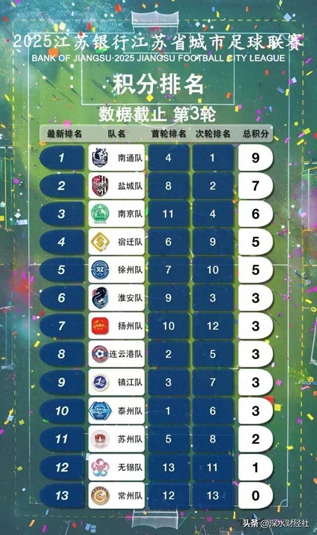 “苏超”的破天富贵“风险投资商”们赌对了！(图1)