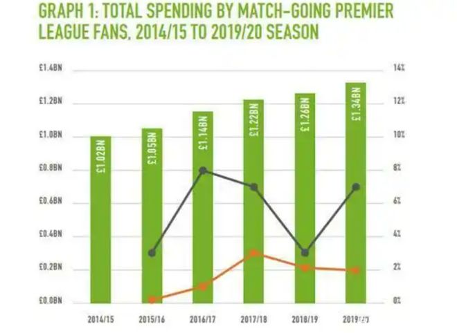 “苏超”一炮走红让我们看到足球经济爆发力(图8)