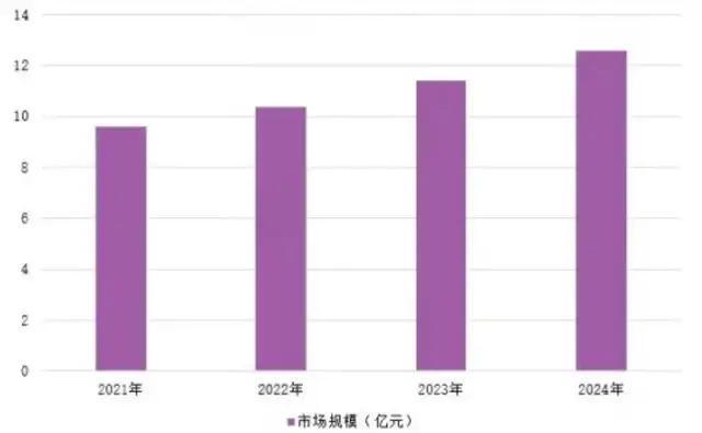 概念圈︱上市公司下场角逐肌电控制假肢价值凸显(图2)