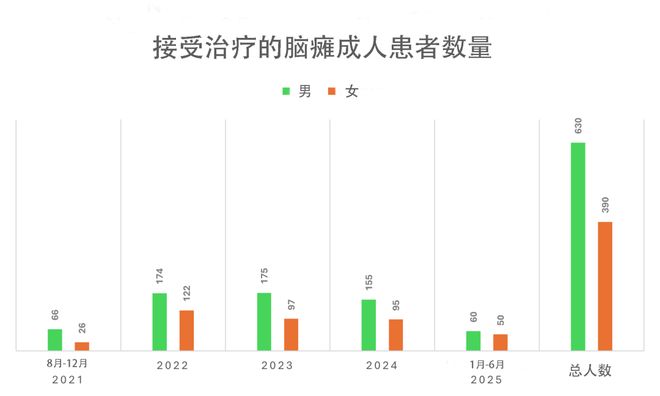 从无法行走到迈向希望：阿富汗脑瘫患者救助项目四周年纪实(图5)