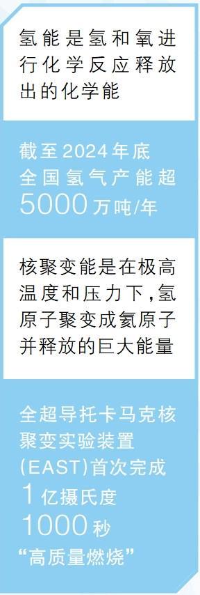 “人造太阳”“心想事成”……我国正在布局未来产业(图4)