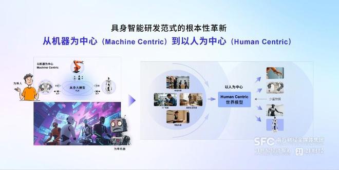 开源+生态协同 商汤的大晓机器人攻坚具身智能痛点