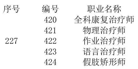 从“康复技师”到“康复治疗专业人员”我们走了整整 10 年！(图5)