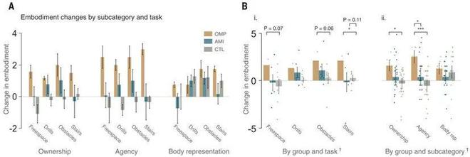 Science正刊：麻省理工学院Hugh Herr 教授成为仿生时代领导者！(图9)