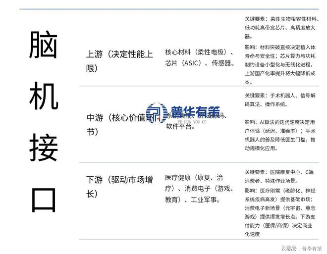 脑机接口：十五五新质生产力意念控制引爆未来