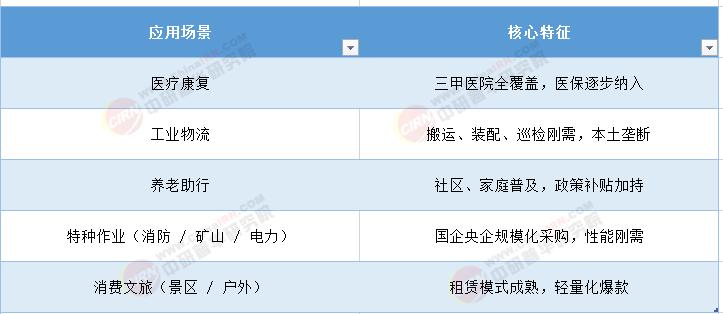 外骨骼机器人行业现状与发展趋势分析(2026年)