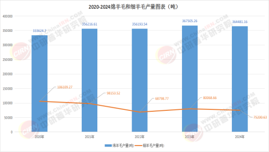 2025羊毛衫行业：从“保暖刚需”到“场景化消费”的跃迁